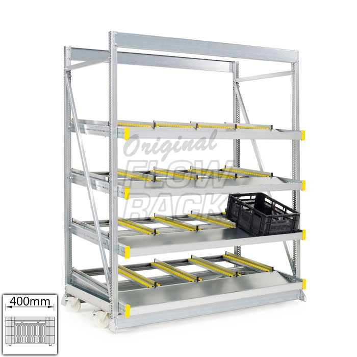 Kanban mobile CBL-version bay width 1790 mm