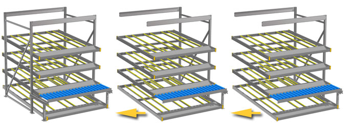 carton live storage Bito Schäfer